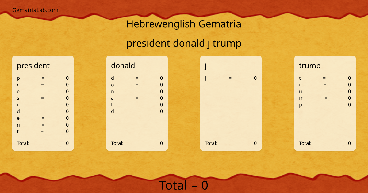 president donald j trump in hebrewenglish Gematria